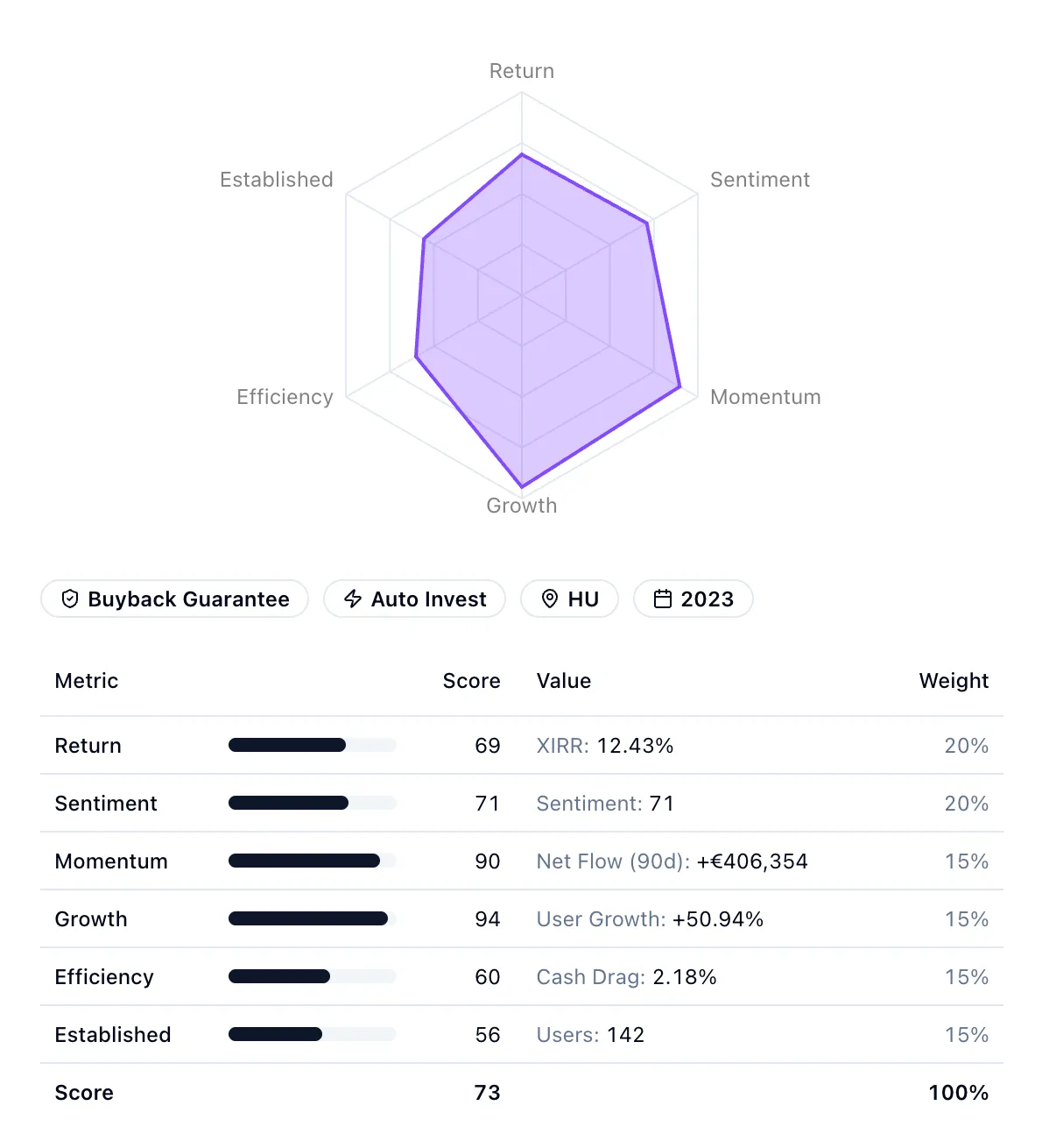 Platform Discovery & Comparison