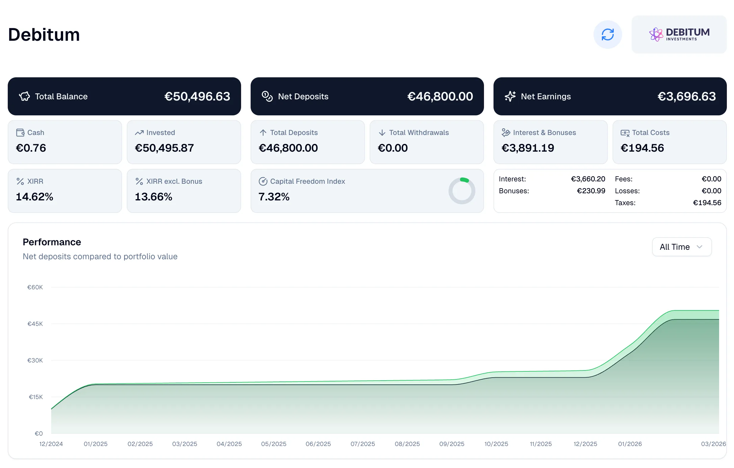 Platform-Specific Analytics